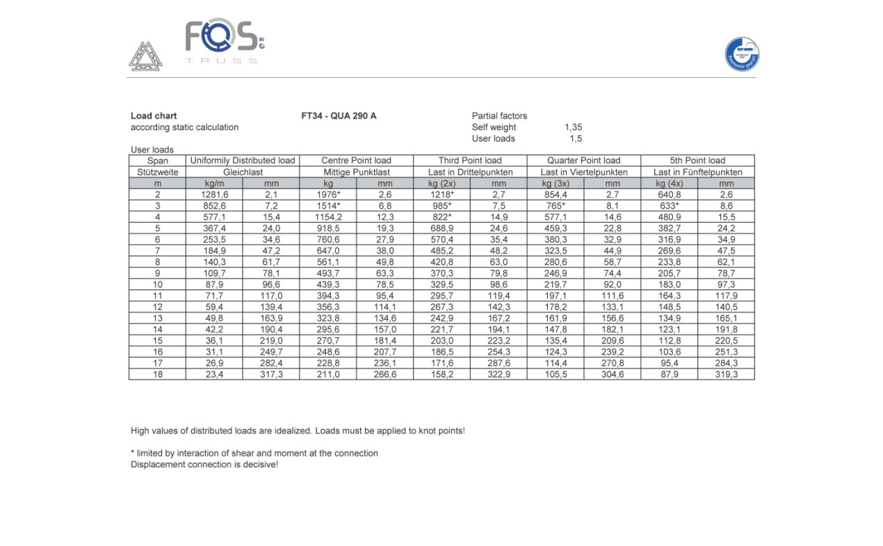 FOS Aluminijski truss FT34-150 black